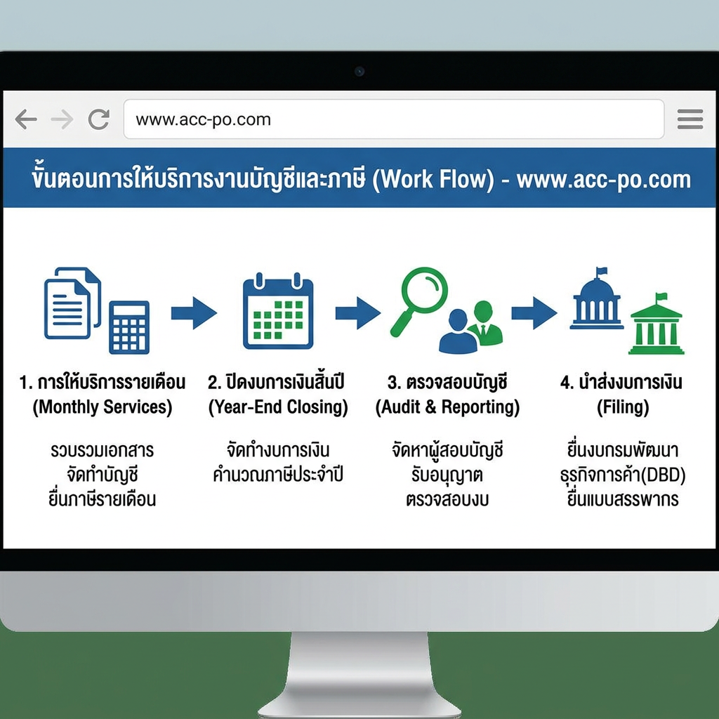 เรามีบริการครบตลอดขึ้นตอน